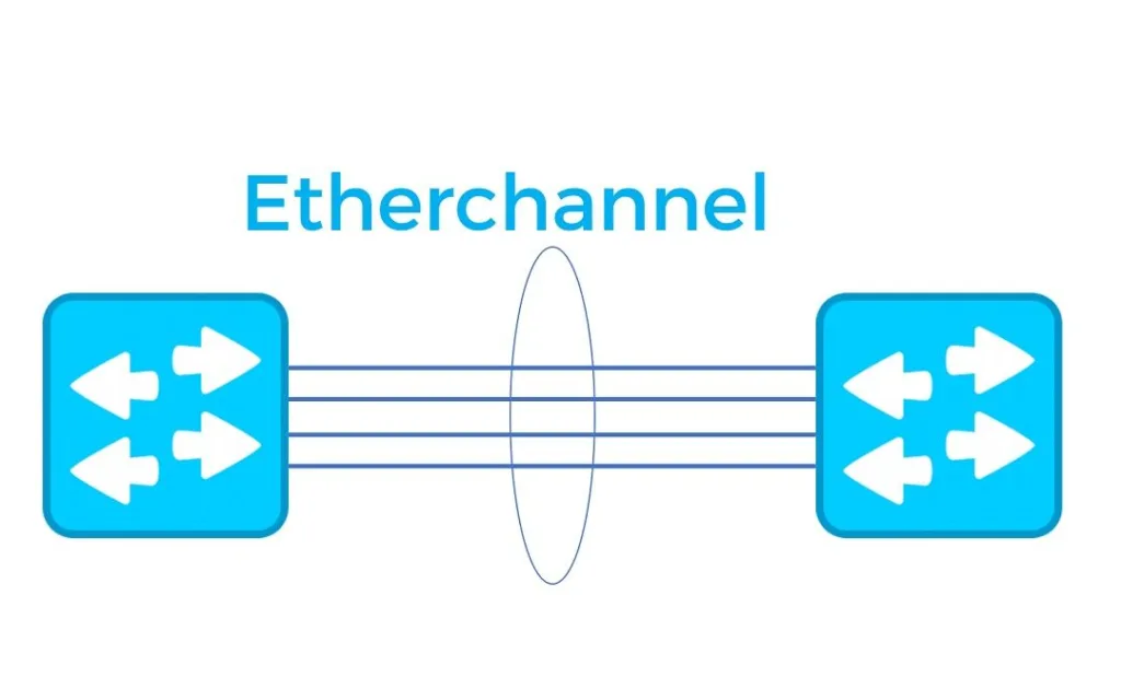 Cisco Cihazlarda EtherChannel (Link Aggregation) Nedir ve Nasıl Yapılır? 2025
